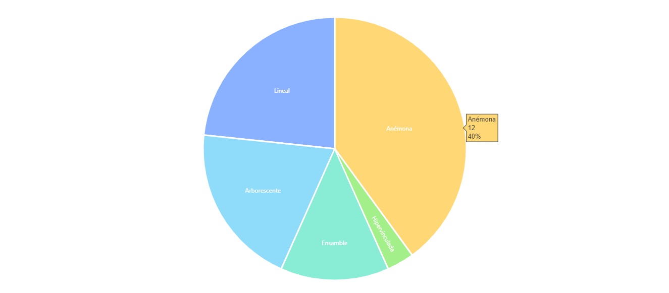 Estructura narrativa